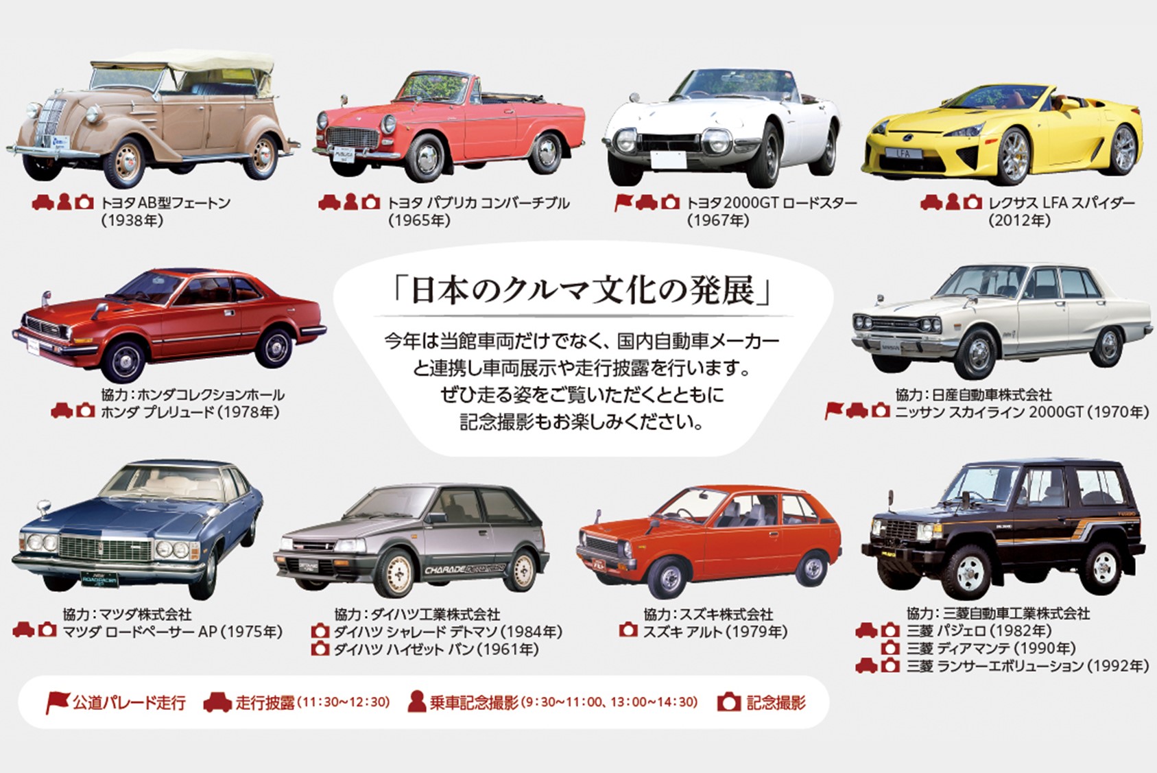 Toyota Automobile Museum | A museum that tracks the
